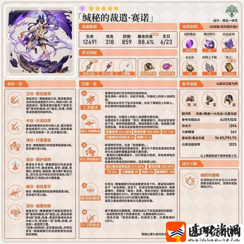 原神角色深度剖析