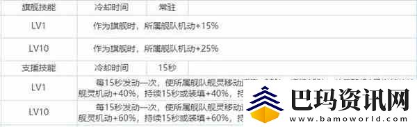 拂晓胜利之刻大淀厉不厉害