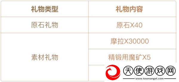 原神铭记之旅活动怎么玩