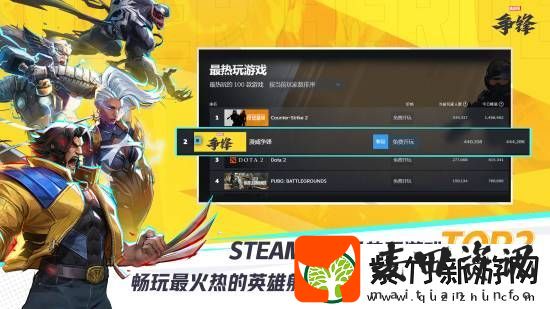 漫威争锋荣登Steam热玩榜第二