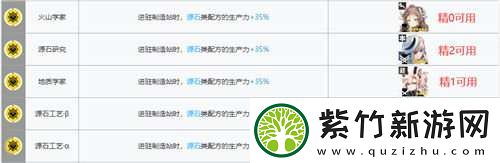 明日方舟提高制造站的生产效率