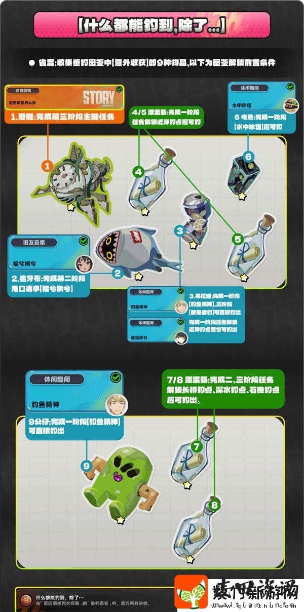 绝区零厄匹斯极钓大师赛攻略