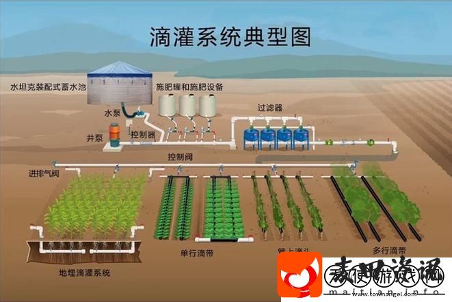 jy灌溉收集系统