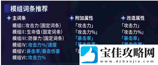 锚点降临卡兰丽莎烙痕推荐一览