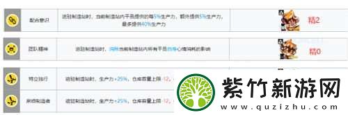 明日方舟提高制造站的生产效率