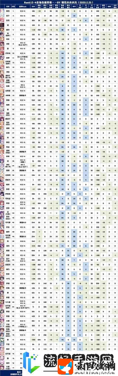 公主连结R12