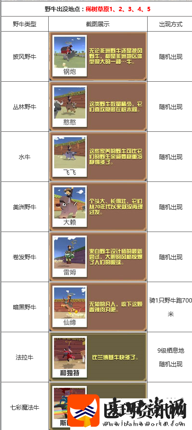 疯狂动物园探险之旅