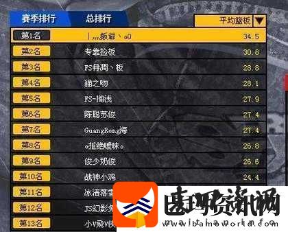 街篮全能王伊文思深度剖析硬数据全面揭秘其卓越篮球实力