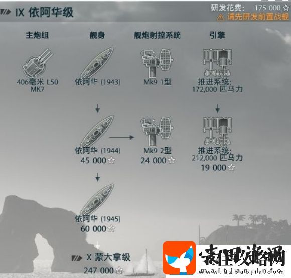 战舰世界美系战列舰科技树升级指南