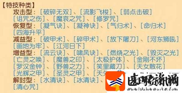 深入剖析魔方世界中技能装备打法与属性收益之关键