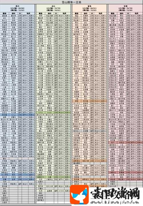 不思议迷宫白棋主教活动副本冈布奥详细介绍一览