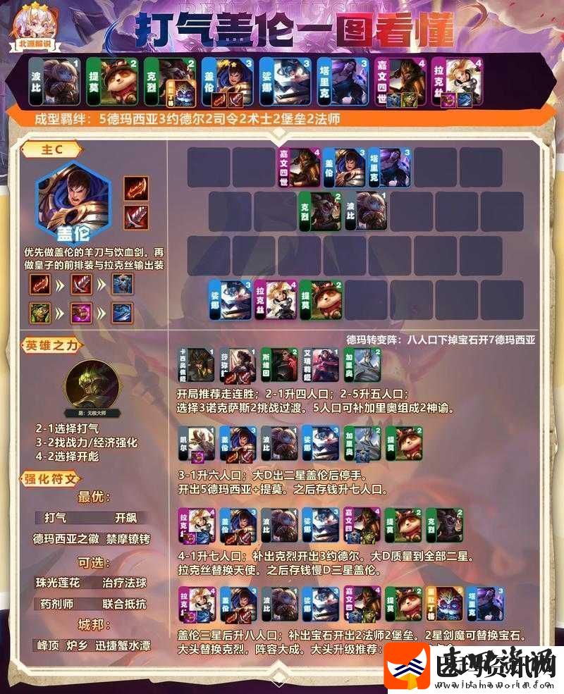 云顶之弈护卫机甲盖伦攻略