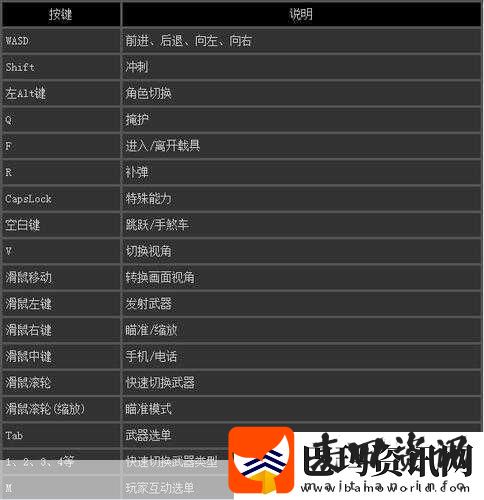 GTA5线上新手赚钱秘籍从零开始迈向富豪之路