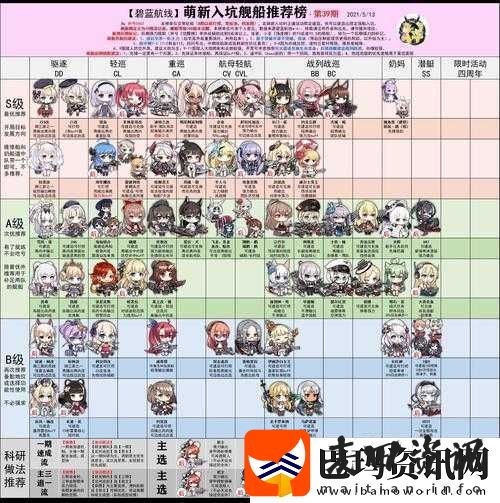 碧蓝航线深度解析