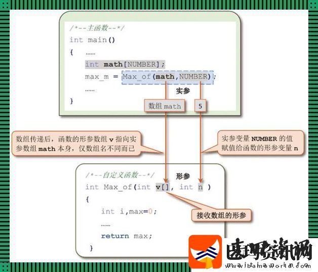 阶乘函数C语言中的幽默大冒险