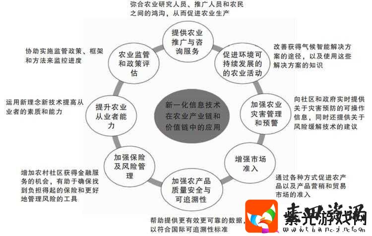 高清