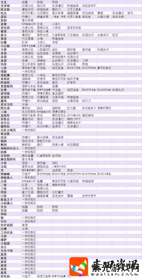 波西亚时光美食探索
