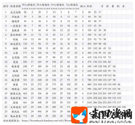 海岛奇兵特遣队高效沟通策略