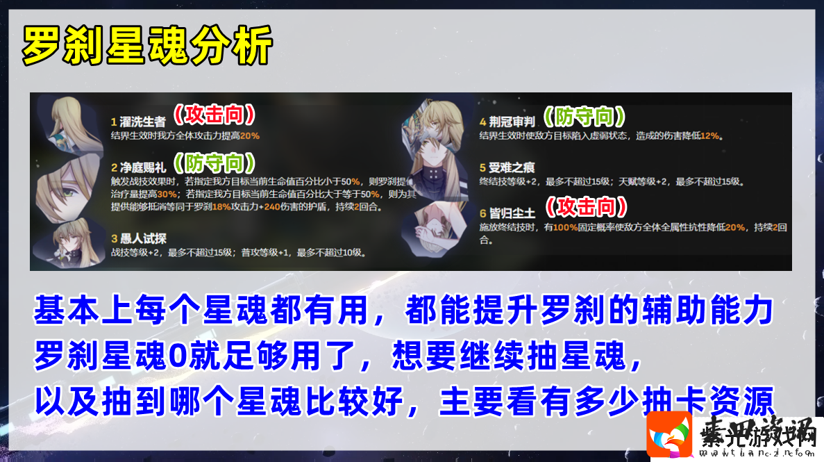 星穹铁道罗刹技能加点