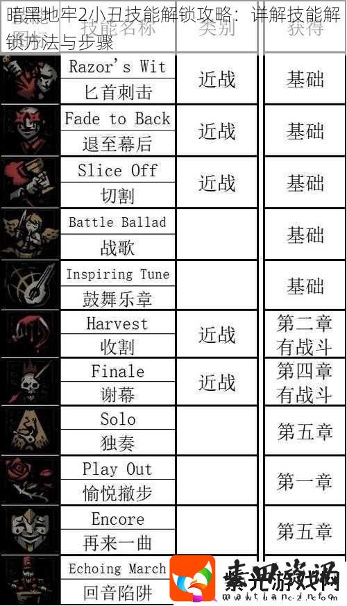 暗黑地牢2小丑技能解锁攻略