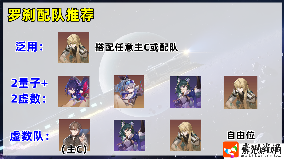 星穹铁道罗刹技能加点