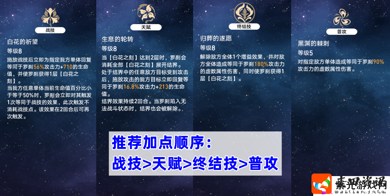 星穹铁道罗刹技能加点