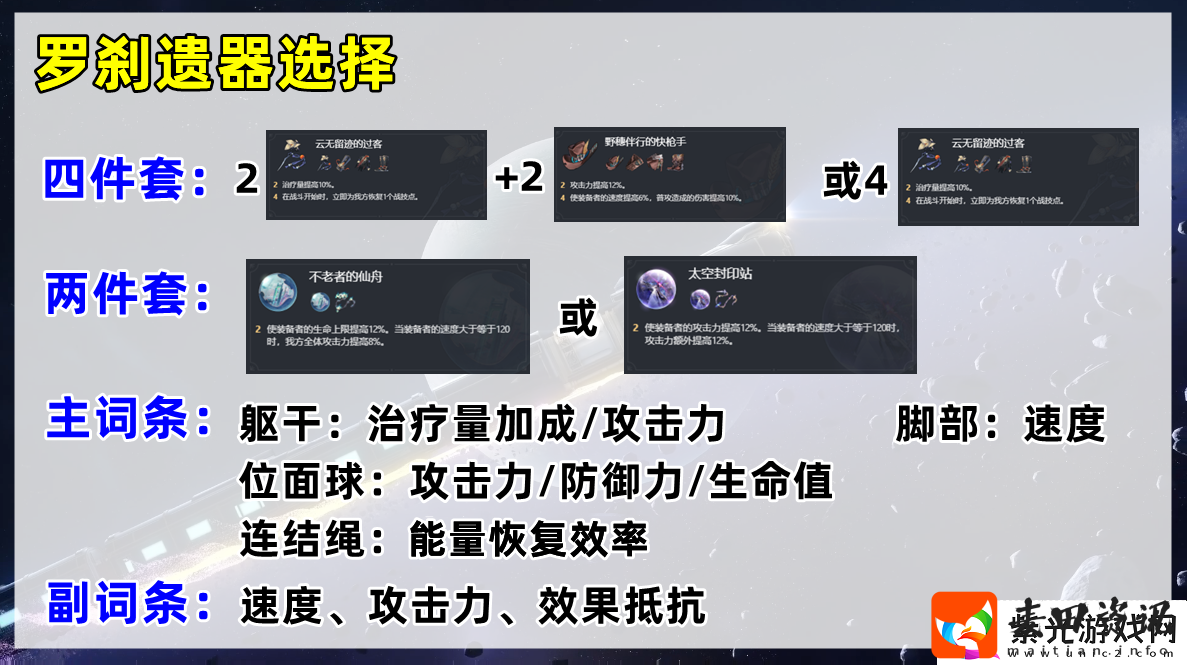 星穹铁道罗刹技能加点