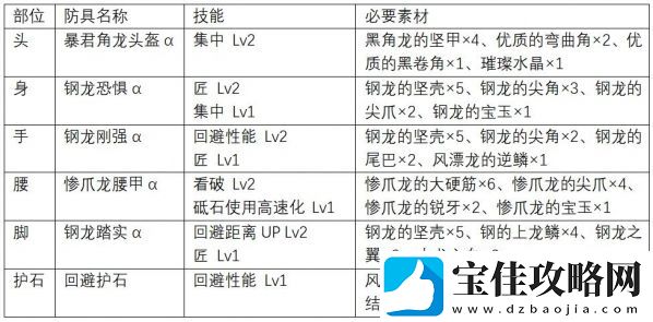 怪物猎人世界大锤上位怎么配装