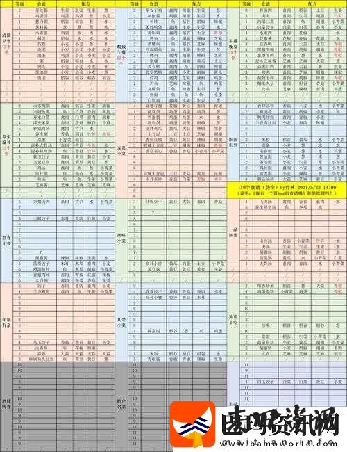 江湖悠悠糟溜鱼片食谱配方分享