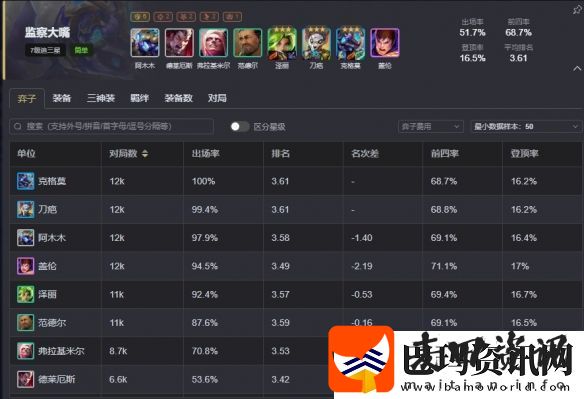 云顶之弈s13最强阵容排行榜