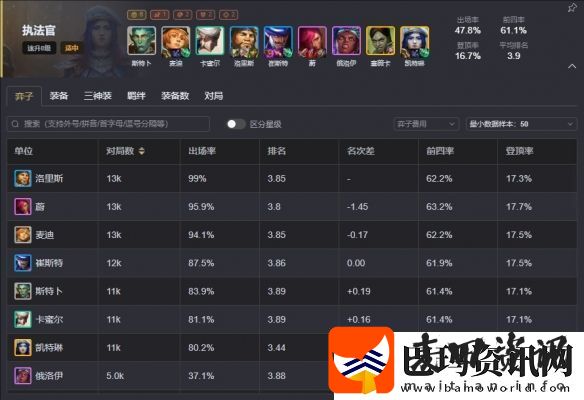 云顶之弈s13最强阵容排行榜