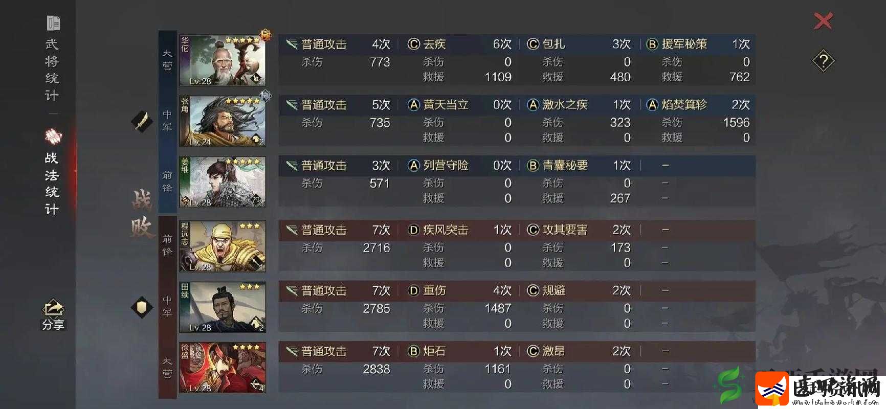 率土之滨新手攻略
