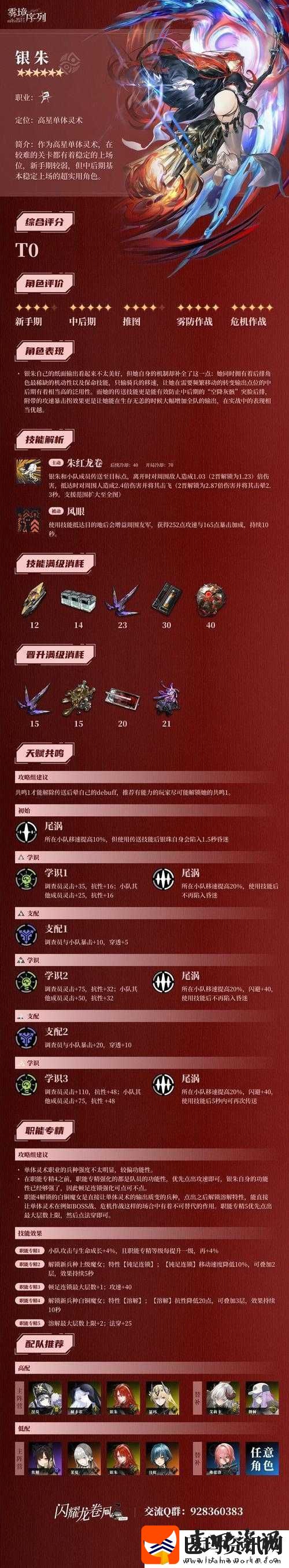 恩斯特雾境序列最强配队角色推荐