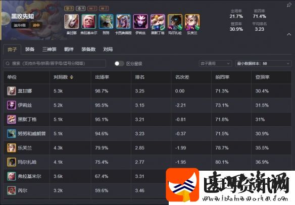 云顶之弈s13最强阵容排行榜