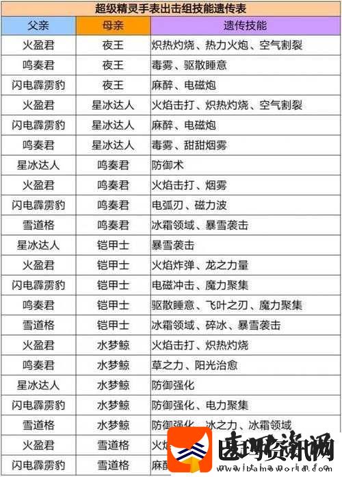 超级精灵手表龙语者培养指南