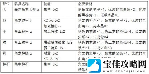 怪物猎人世界大锤上位怎么配装