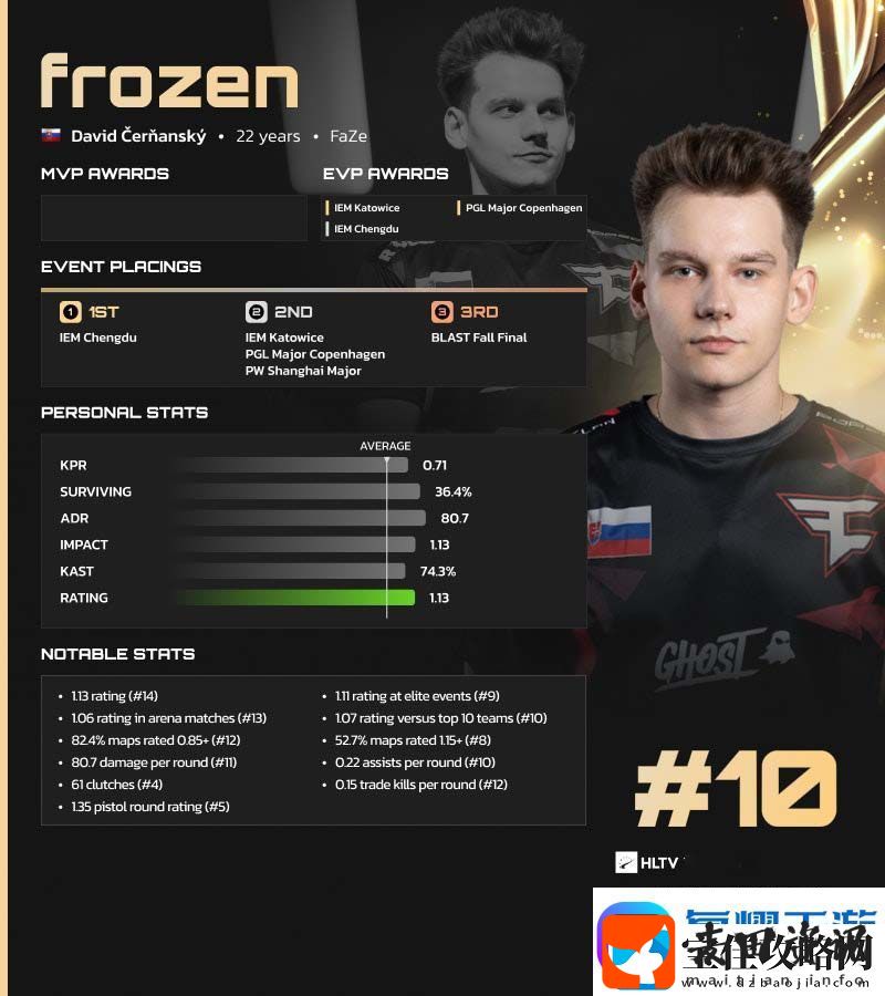 HLTV