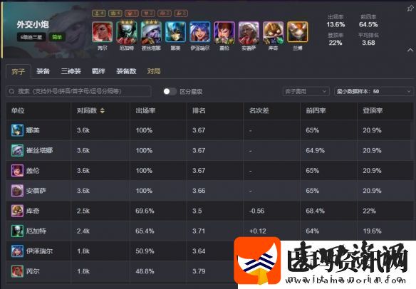 云顶之弈s13最强阵容排行榜