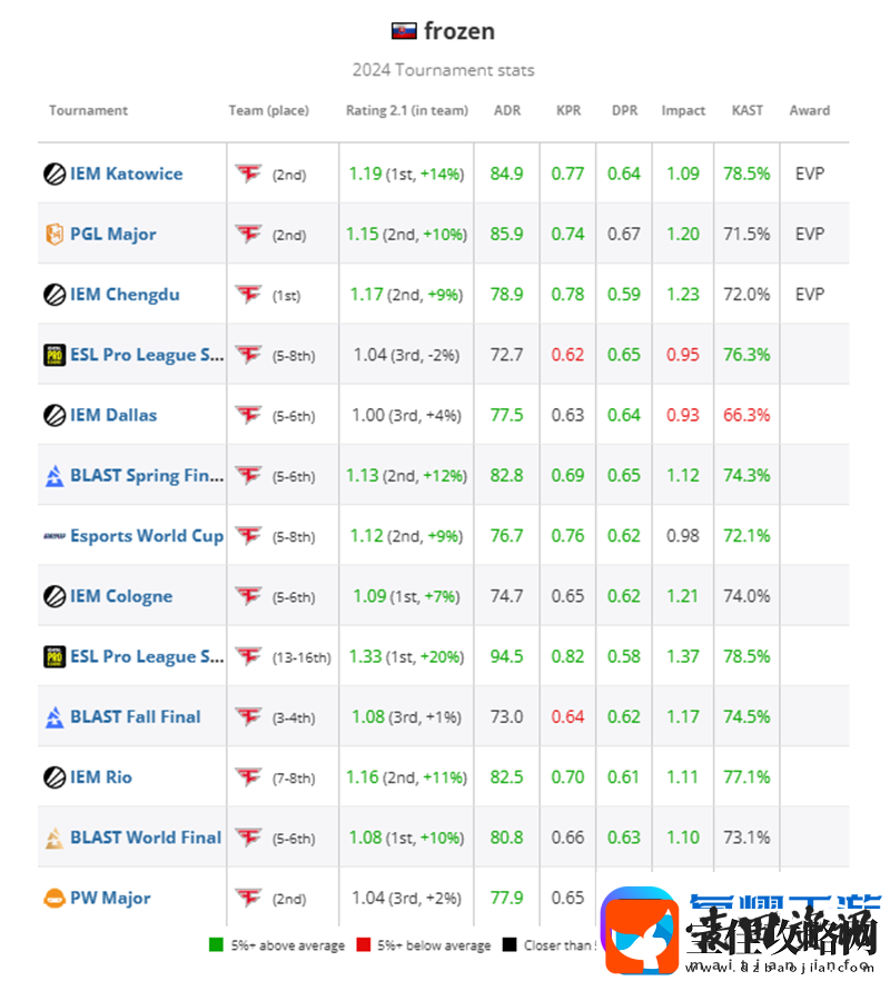 HLTV