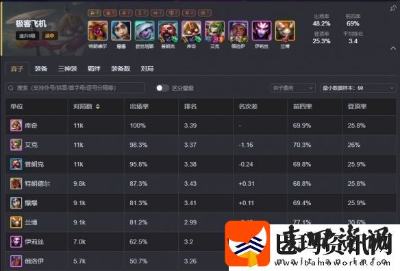云顶之弈s13最强阵容排行榜