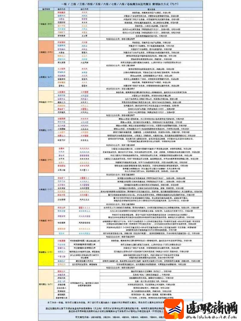 创造与魔法朝颜之速度资质览全解析
