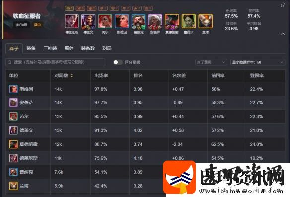 云顶之弈s13最强阵容排行榜