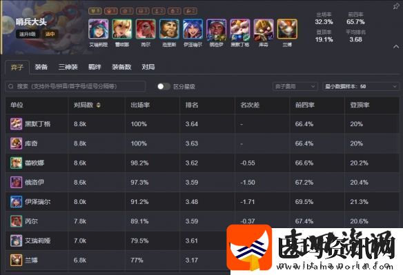 云顶之弈s13最强阵容排行榜