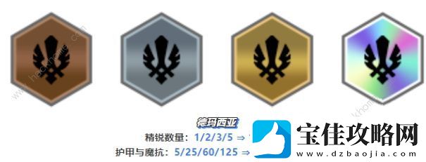 云顶之弈13.16开飚盖伦阵容搭配攻略
