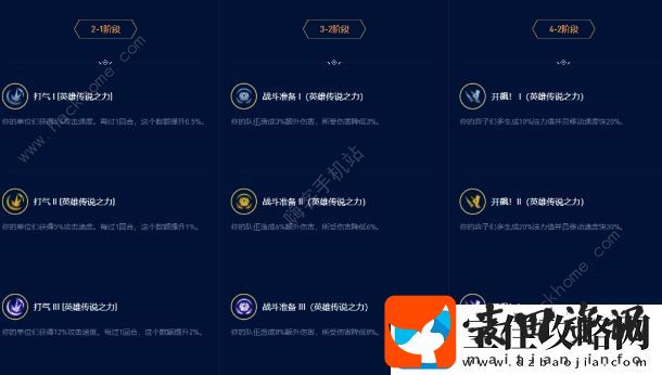 云顶之弈13.16开飚盖伦阵容搭配攻略