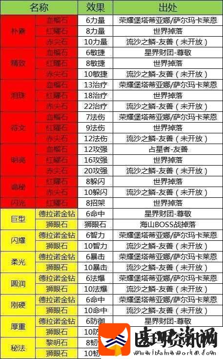 魔兽世界怀旧服燃烧的远征数字典藏包所包含的道具详细一览