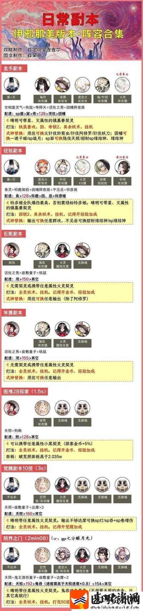 阴阳师五一漫展鬼王副本打法全攻略指南
