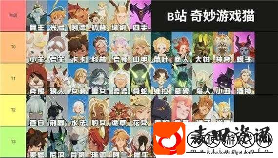 剑与远征萨韦斯阵容搭配全攻略