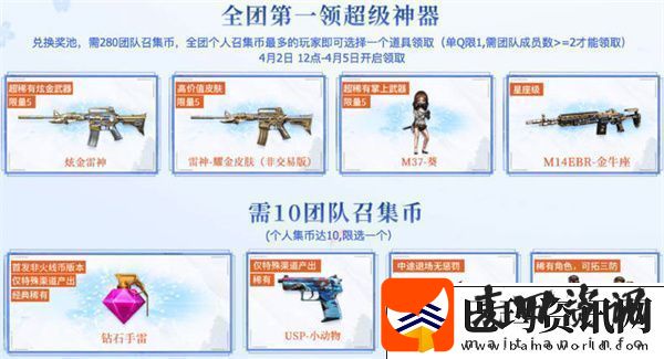 2023年3月CF超级神器活动攻略