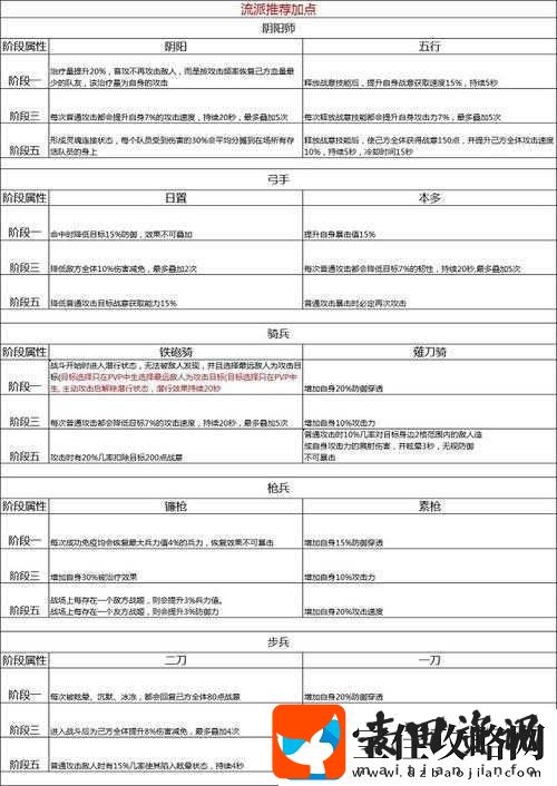 幻想战姬开服时间与开区时间表全面深度解析及规律探寻